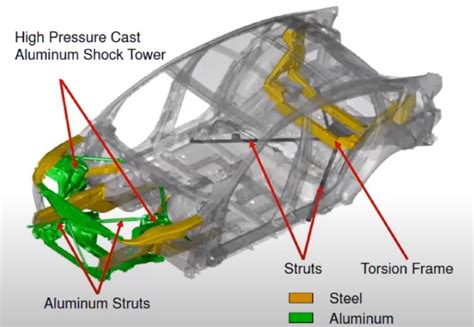 sheet metal thickness for car panels|typical auto frame steel thickness.